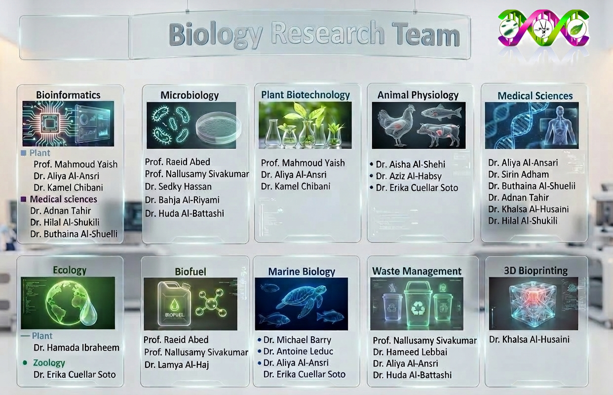Biology Research Team_1